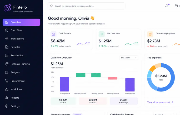 Financial operations platform example image